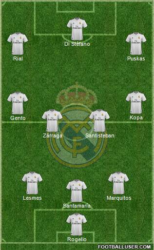 Real Madrid C.F. Formation 2018
