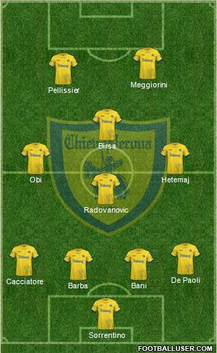 Chievo Verona Formation 2018