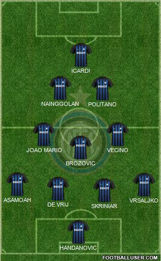 F.C. Internazionale Formation 2018