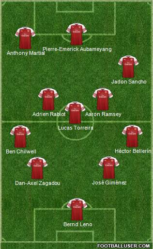 Arsenal Formation 2018