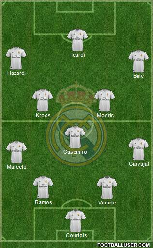 Real Madrid C.F. Formation 2018