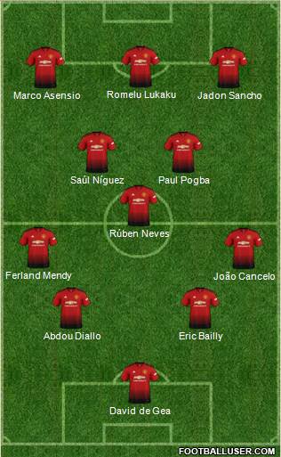 Manchester United Formation 2018