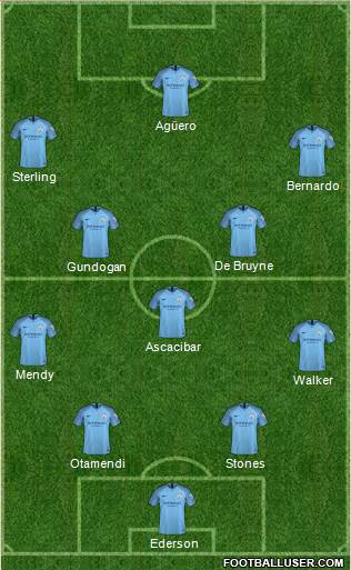 Manchester City Formation 2018