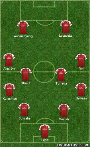 Arsenal Formation 2018