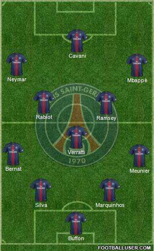 Paris Saint-Germain Formation 2018