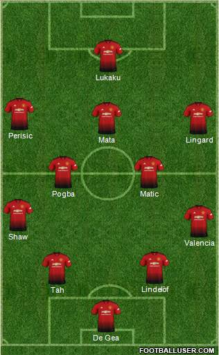 Manchester United Formation 2018