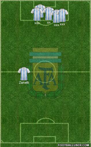 Argentina Formation 2018