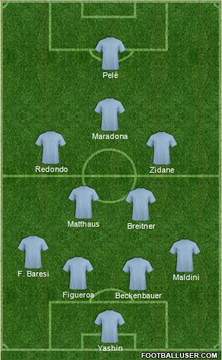 Champions League Team Formation 2018