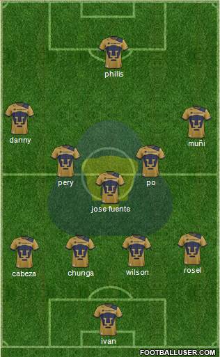 Club Pumas de Cuernavaca Formation 2018