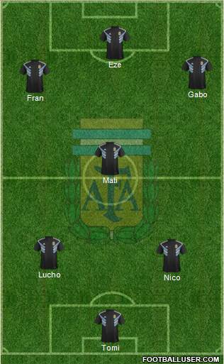 Argentina Formation 2018