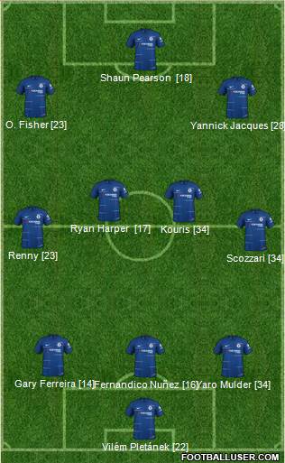 Chelsea Formation 2018