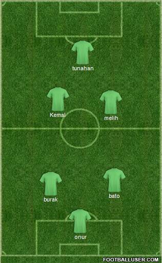 World Cup 2014 Team Formation 2018