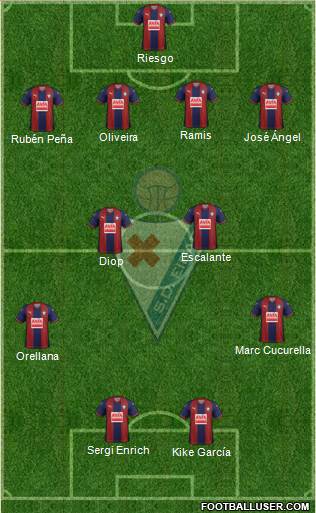 S.D. Eibar S.A.D. football formation