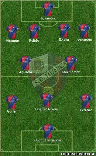 S.D. Huesca Formation 2018