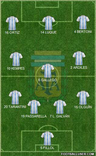 Argentina Formation 2018