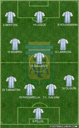 Argentina Formation 2018