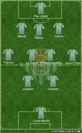 Real Betis B., S.A.D. Formation 2018