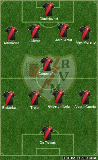 Rayo Vallecano de Madrid S.A.D. Formation 2018