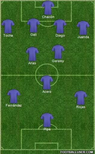 Fifa Team Formation 2018