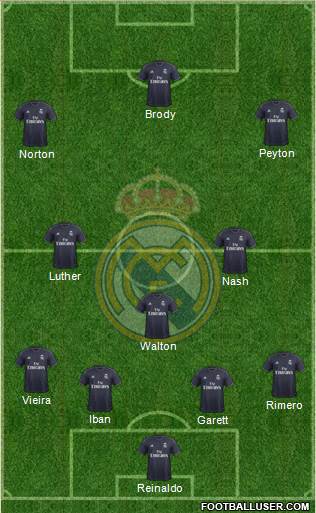 Real Madrid C.F. Formation 2018