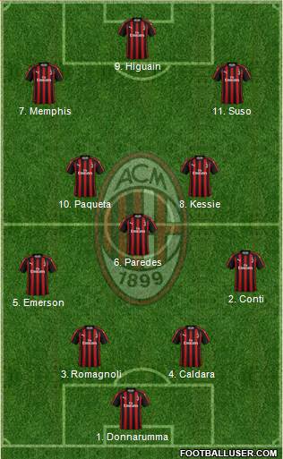 A.C. Milan Formation 2018