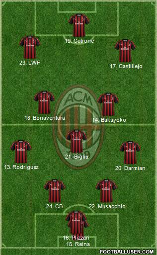 A.C. Milan Formation 2018