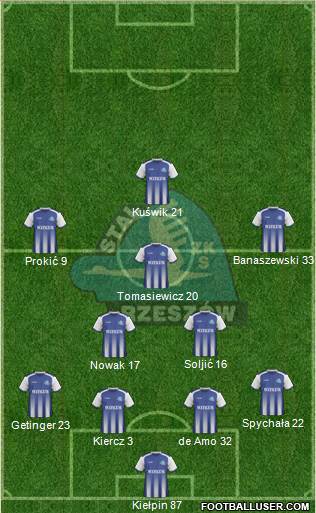 Stal Rzeszow Formation 2018