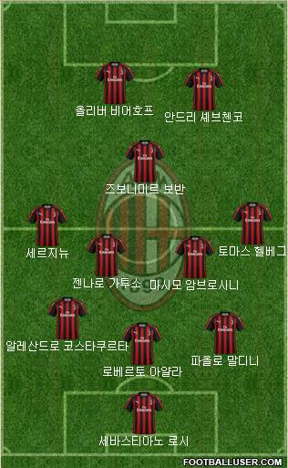 A.C. Milan Formation 2018