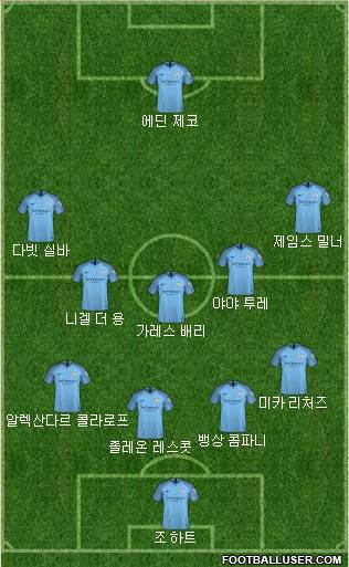 Manchester City Formation 2018