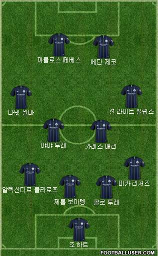 Manchester City Formation 2018