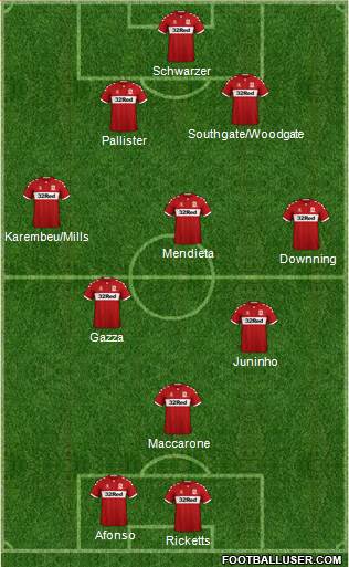 Middlesbrough Formation 2018