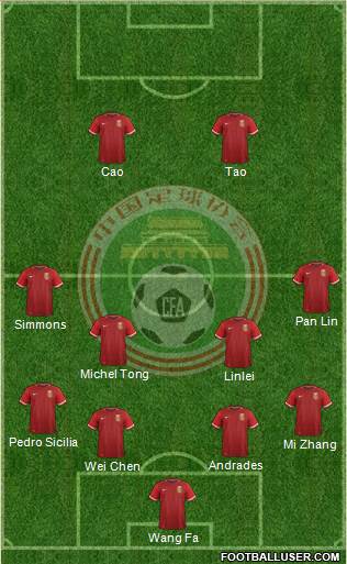 China 4-3-2-1 football formation