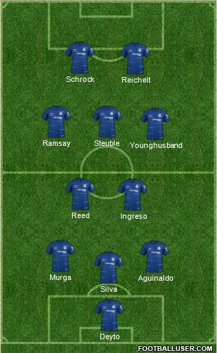Chelsea Formation 2018