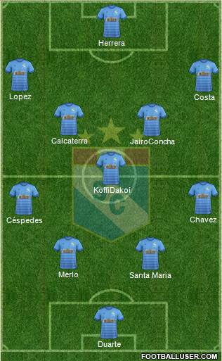 C Sporting Cristal S.A. football formation