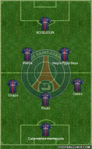 Paris Saint-Germain Formation 2018