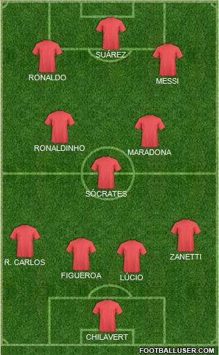 Dream Team Formation 2018