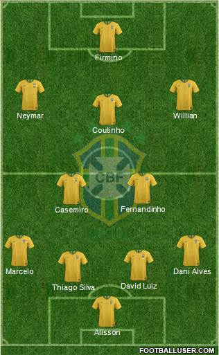 Brazil Formation 2018