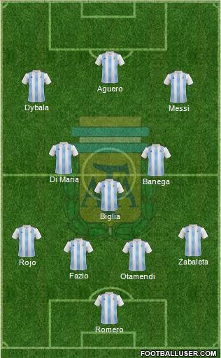 Argentina Formation 2018