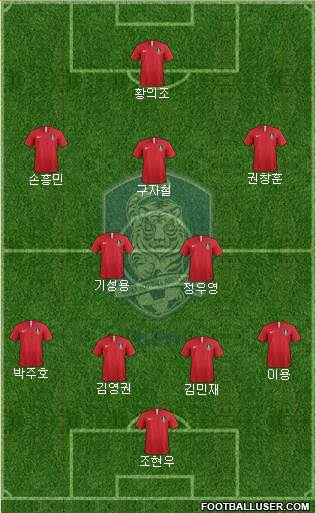South Korea Formation 2018
