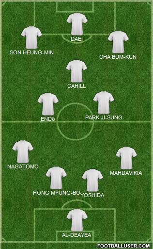 Dream Team Formation 2018