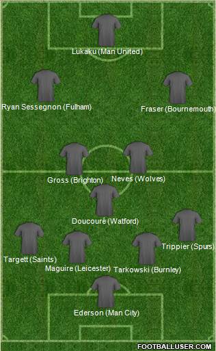 Football Manager Team Formation 2018
