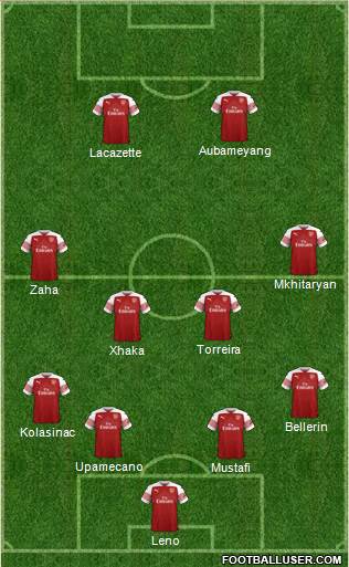 Arsenal Formation 2018