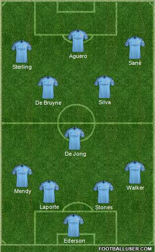 Manchester City Formation 2018