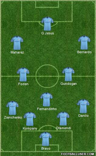 Manchester City Formation 2018