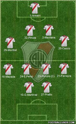 River Plate Formation 2018