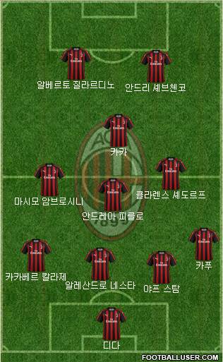 A.C. Milan Formation 2018