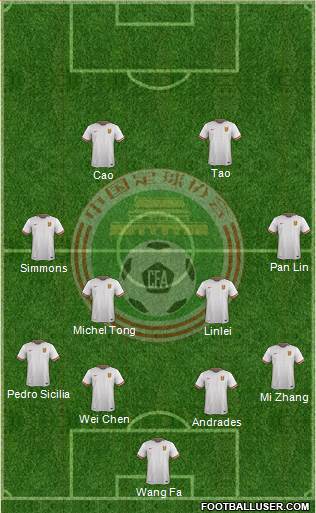 China football formation