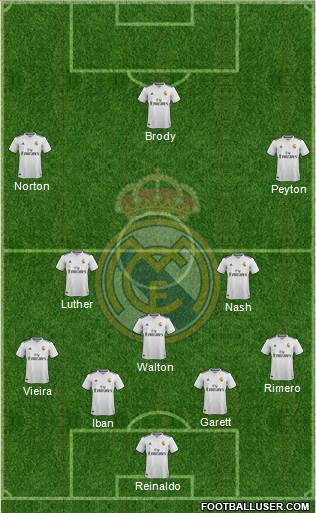 Real Madrid C.F. Formation 2018
