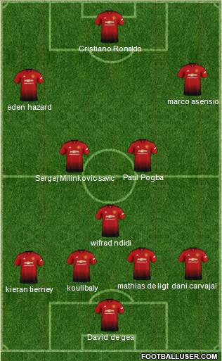 Manchester United Formation 2018