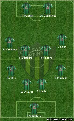 San Martín de San Juan Formation 2018